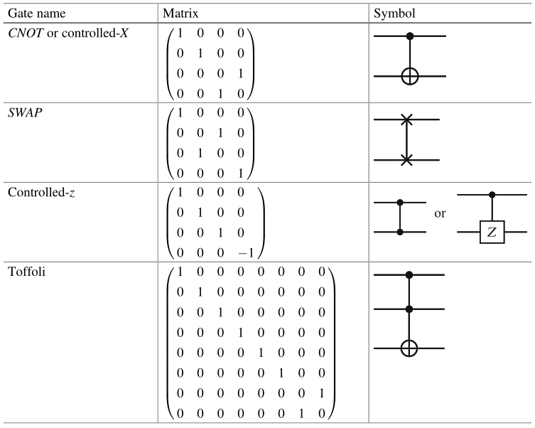 Diagrama de Compuertas Cuánticas